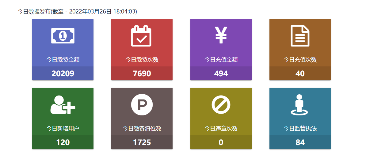 PPP泊位收费